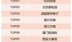 大数据不必吃瓜