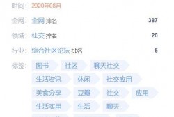 豆瓣吃瓜大组,揭秘娱乐圈幕后故事，带你领略真实娱乐圈